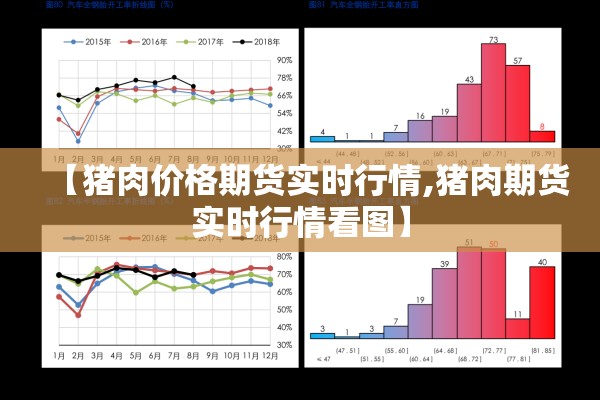 【猪肉价格期货实时行情,猪肉期货实时行情看图】