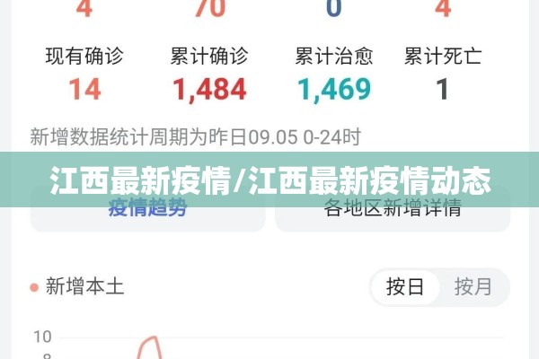 江西最新疫情/江西最新疫情动态