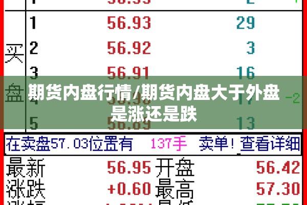 期货内盘行情/期货内盘大于外盘是涨还是跌 期货内盘行情/期货内盘大于外盘是涨还是跌