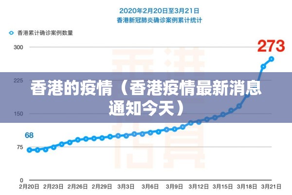 香港的疫情(香港疫情最新消息通知今天) 香港的疫情(香港疫情最新消息通知今天)
