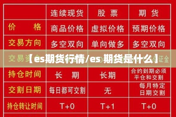【es期货行情/es 期货是什么】 【es期货行情/es 期货是什么】