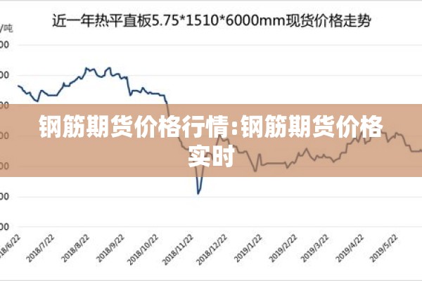 钢筋期货价格行情:钢筋期货价格实时 钢筋期货价格行情:钢筋期货价格实时