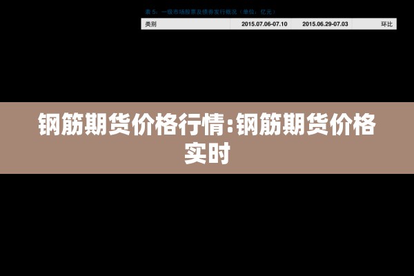 钢筋期货价格行情:钢筋期货价格实时 钢筋期货价格行情:钢筋期货价格实时