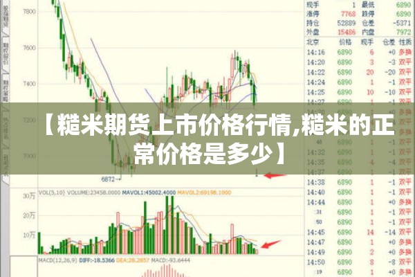 【糙米期货上市价格行情,糙米的正常价格是多少】 【糙米期货上市价格行情,糙米的正常价格是多少】