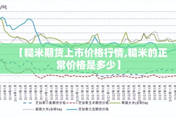 【糙米期货上市价格行情,糙米的正常价格是多少】 【糙米期货上市价格行情,糙米的正常价格是多少】