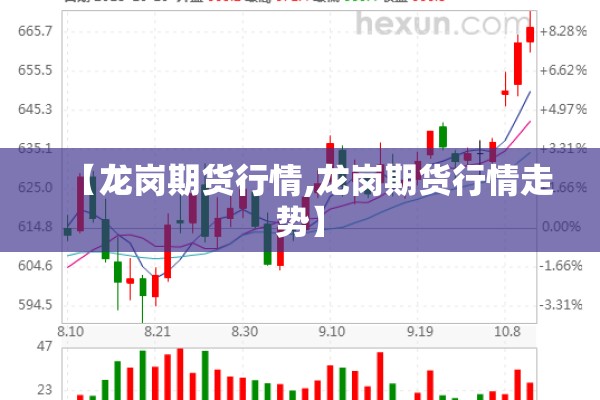 【龙岗期货行情,龙岗期货行情走势】 【龙岗期货行情,龙岗期货行情走势】