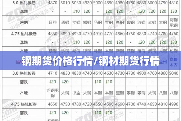 钢期货价格行情/钢材期货行情
