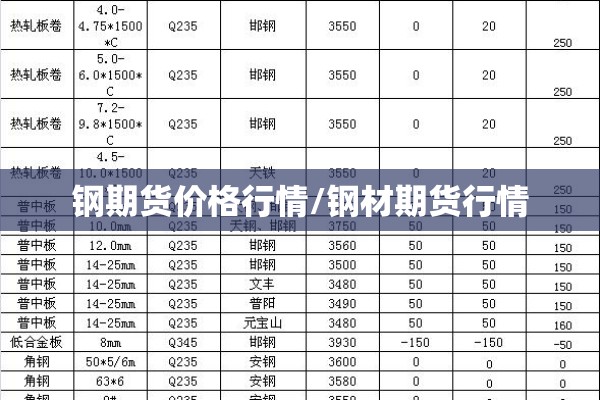 钢期货价格行情/钢材期货行情