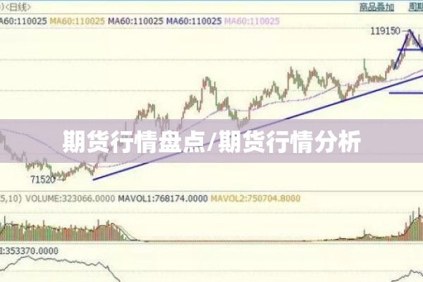 期货行情盘点/期货行情分析