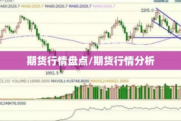 期货行情盘点/期货行情分析