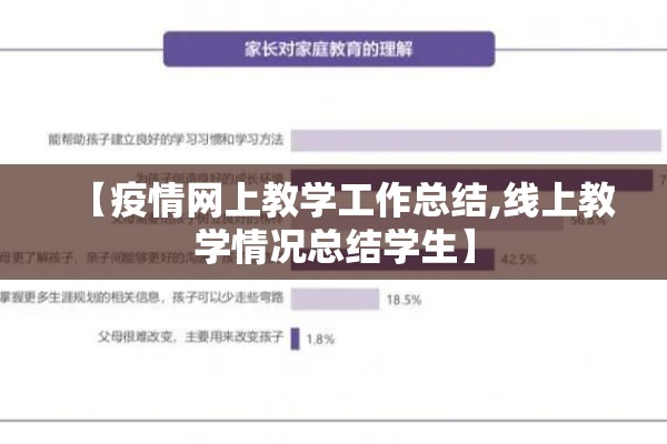 【疫情网上教学工作总结,线上教学情况总结学生】 【疫情网上教学工作总结,线上教学情况总结学生】