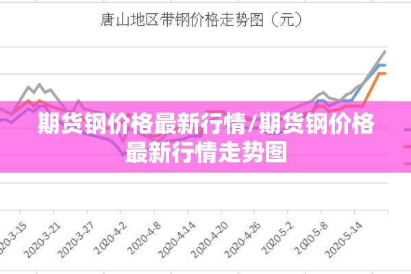 期货钢价格最新行情/期货钢价格最新行情走势图 期货钢价格最新行情/期货钢价格最新行情走势图