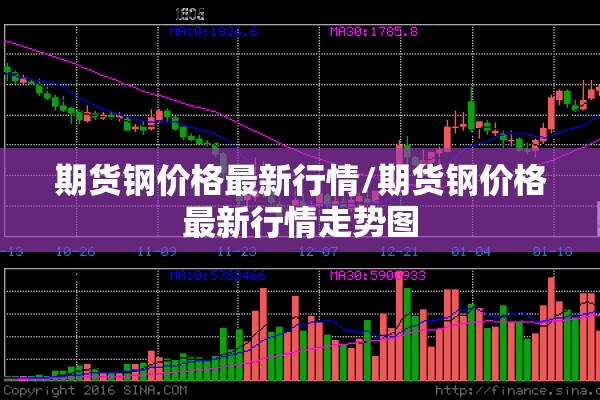 期货钢价格最新行情/期货钢价格最新行情走势图 期货钢价格最新行情/期货钢价格最新行情走势图