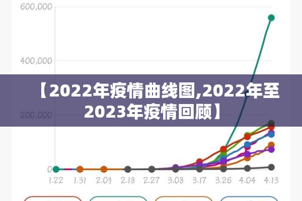 【2022年疫情曲线图,2022年至2023年疫情回顾】 【2022年疫情曲线图,2022年至2023年疫情回顾】