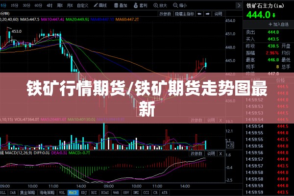 铁矿行情期货/铁矿期货走势图最新 铁矿行情期货/铁矿期货走势图最新