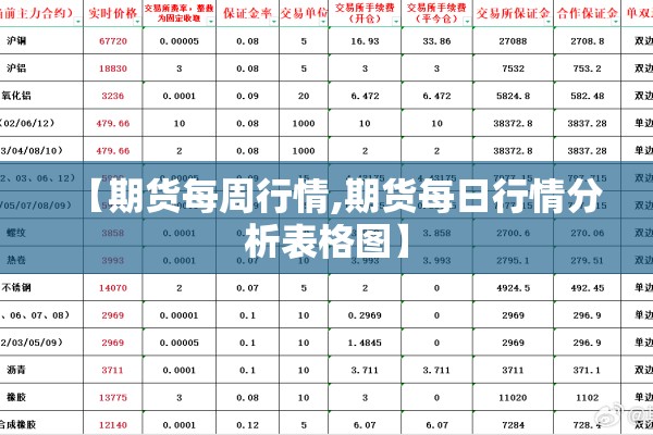 【期货每周行情,期货每日行情分析表格图】