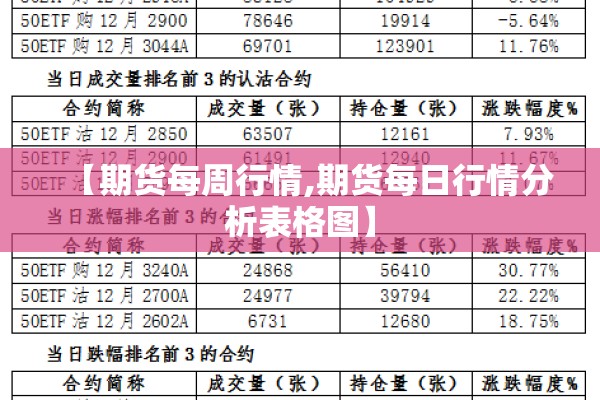 【期货每周行情,期货每日行情分析表格图】