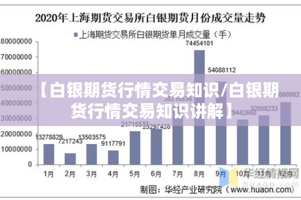 【白银期货行情交易知识/白银期货行情交易知识讲解】