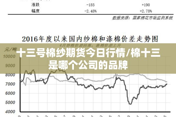 十三号棉纱期货今日行情/棉十三是哪个公司的品牌