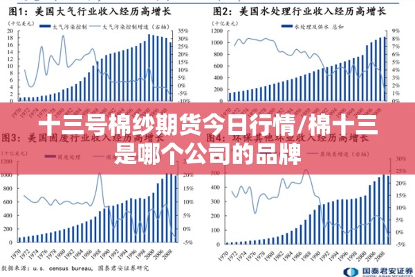 十三号棉纱期货今日行情/棉十三是哪个公司的品牌