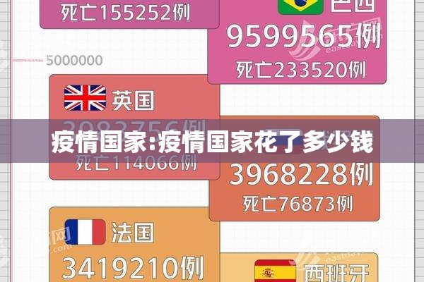 疫情国家:疫情国家花了多少钱 疫情国家:疫情国家花了多少钱