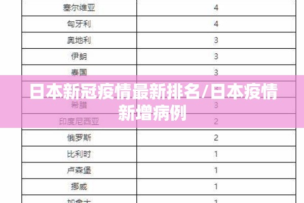 日本新冠疫情最新排名/日本疫情新增病例