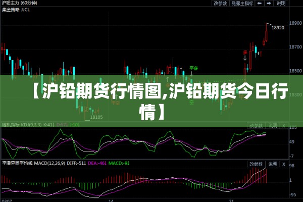 【沪铅期货行情图,沪铅期货今日行情】 【沪铅期货行情图,沪铅期货今日行情】