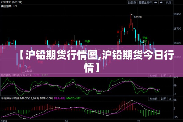 【沪铅期货行情图,沪铅期货今日行情】 【沪铅期货行情图,沪铅期货今日行情】