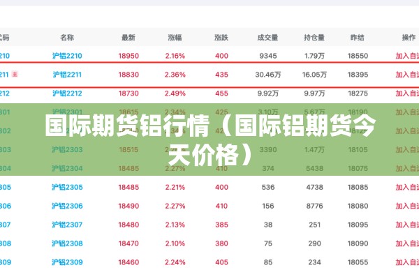 国际期货铝行情（国际铝期货今天价格）