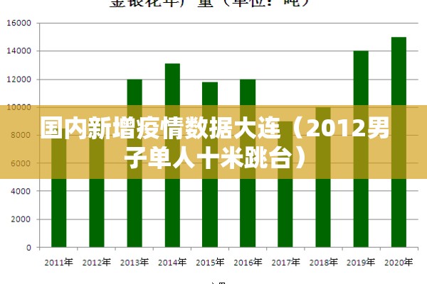 国内新增疫情数据大连(2012男子单人十米跳台) 国内新增疫情数据大连(2012男子单人十米跳台)