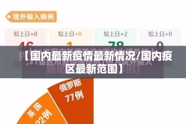 【国内最新疫情最新情况/国内疫区最新范围】 【国内最新疫情最新情况/国内疫区最新范围】