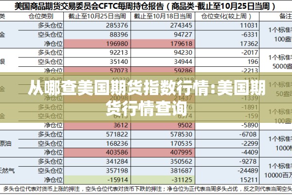 从哪查美国期货指数行情:美国期货行情查询 从哪查美国期货指数行情:美国期货行情查询