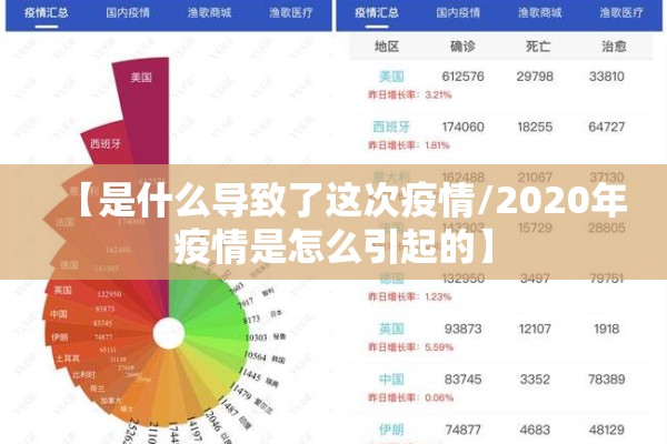 【是什么导致了这次疫情/2020年疫情是怎么引起的】