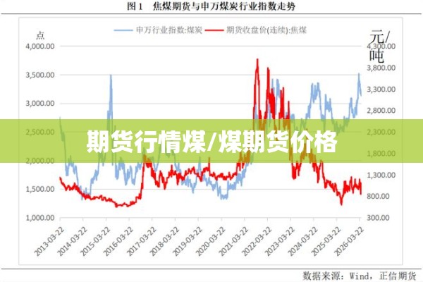 期货行情煤/煤期货价格 期货行情煤/煤期货价格