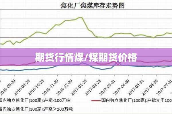 期货行情煤/煤期货价格 期货行情煤/煤期货价格