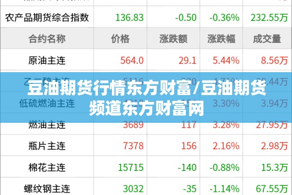 豆油期货行情东方财富/豆油期货频道东方财富网