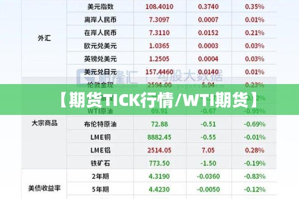【期货TICK行情/WTI期货】 【期货TICK行情/WTI期货】