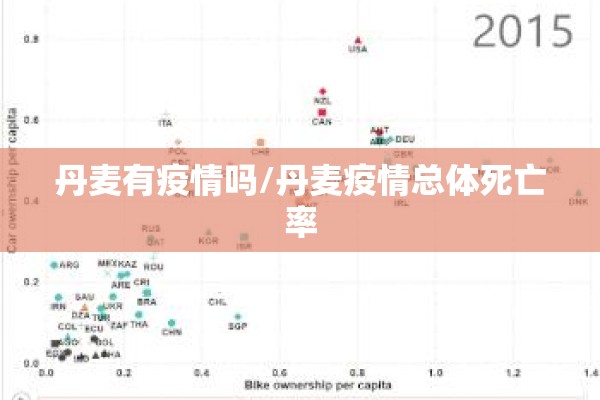 丹麦有疫情吗/丹麦疫情总体死亡率 丹麦有疫情吗/丹麦疫情总体死亡率