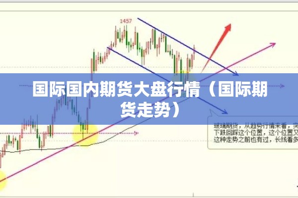 国际国内期货大盘行情(国际期货走势) 国际国内期货大盘行情(国际期货走势)