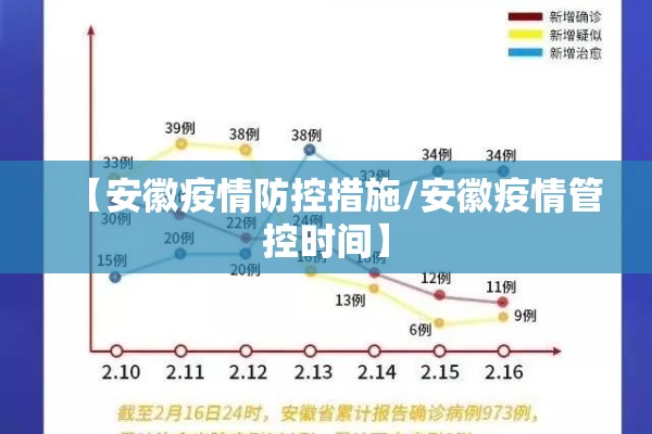 【安徽疫情防控措施/安徽疫情管控时间】 【安徽疫情防控措施/安徽疫情管控时间】