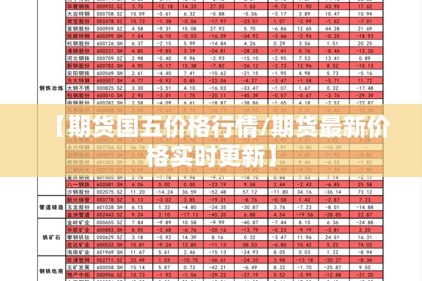 【期货国五价格行情/期货最新价格实时更新】 【期货国五价格行情/期货最新价格实时更新】