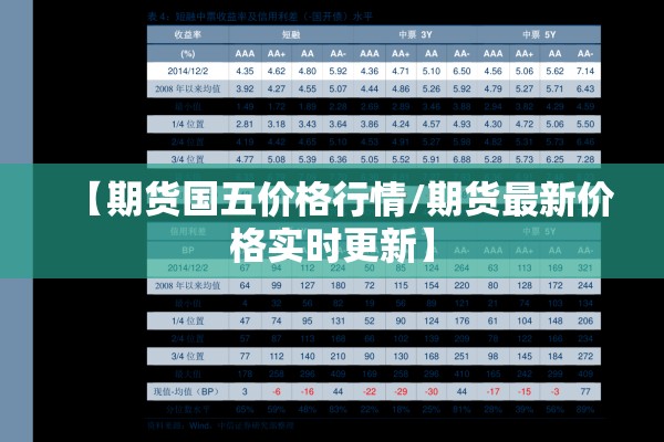 【期货国五价格行情/期货最新价格实时更新】 【期货国五价格行情/期货最新价格实时更新】