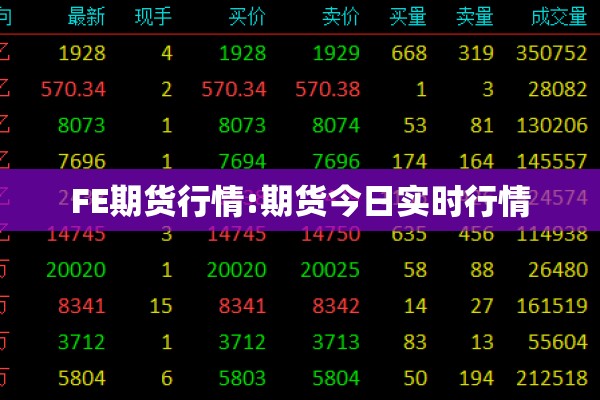 FE期货行情:期货今日实时行情 FE期货行情:期货今日实时行情