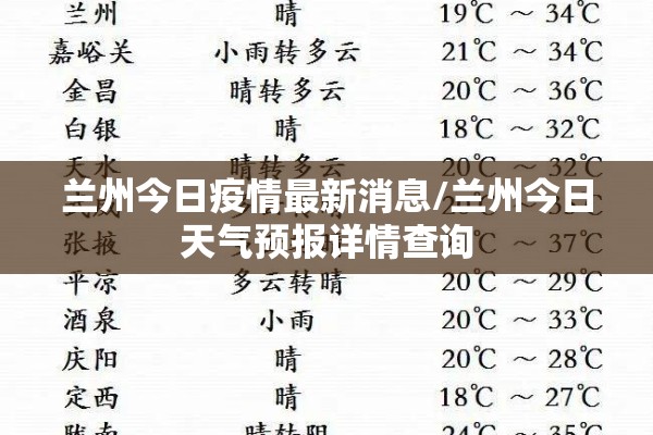 兰州今日疫情最新消息/兰州今日天气预报详情查询 兰州今日疫情最新消息/兰州今日天气预报详情查询