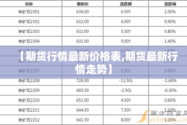 【期货行情最新价格表,期货最新行情走势】