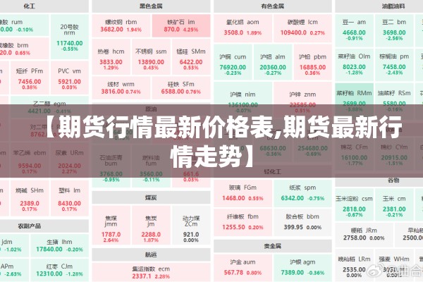 【期货行情最新价格表,期货最新行情走势】
