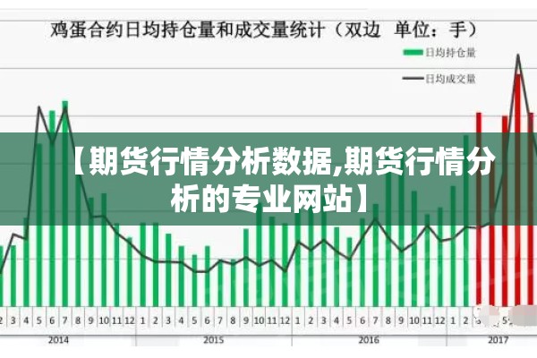 【期货行情分析数据,期货行情分析的专业网站】