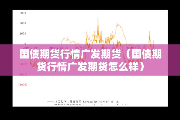 国债期货行情广发期货(国债期货行情广发期货怎么样) 国债期货行情广发期货(国债期货行情广发期货怎么样)