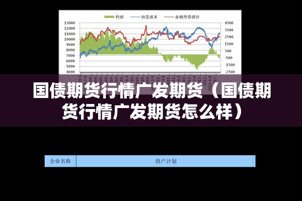 国债期货行情广发期货(国债期货行情广发期货怎么样) 国债期货行情广发期货(国债期货行情广发期货怎么样)