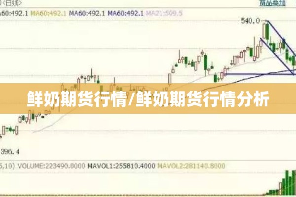 鲜奶期货行情/鲜奶期货行情分析